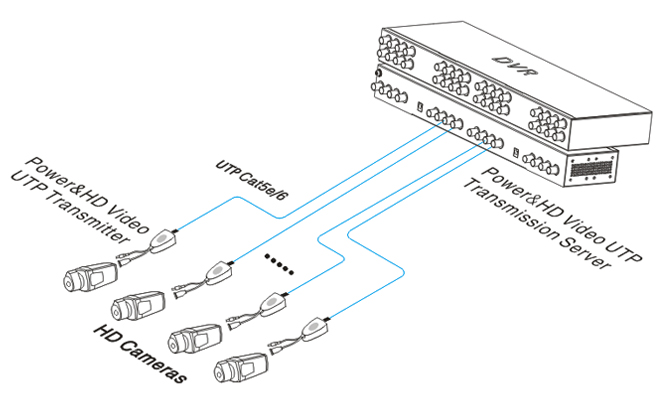 8CH Transceiver